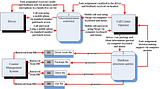 Driver-CallCenterOperatorv1.png image by HanyoRhetticus